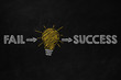 © ramontillo - From Failure to Success