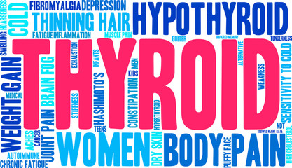 Thyroid Word Cloud on a white background. 