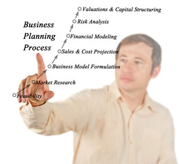 Sticker - Business Planning Process