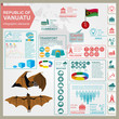 Vanuatu  infographics, statistical data, sights. Flying fox