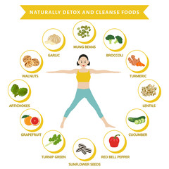 naturally detox and cleanse foods, info graphic flat food, vecto