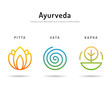 Ayurveda body types 03