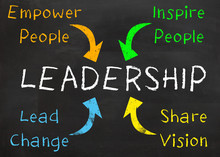 Great Leadership Ideas