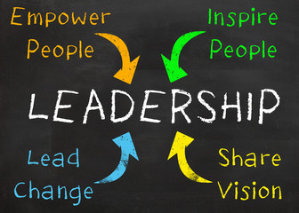 Great Leadership Ideas