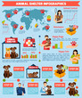 © Macrovector - Animal shelter infographics