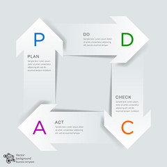 Wall Mural - pdca cycle diagram #vector graphic