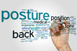 Posture word cloud
