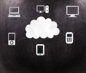 Wall Mural - composite image of clouds and media devices