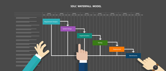 Canvas Print - water fall SDLC system development life cycle methodology software