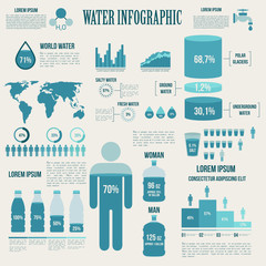 Poster - Water and watering infographic design