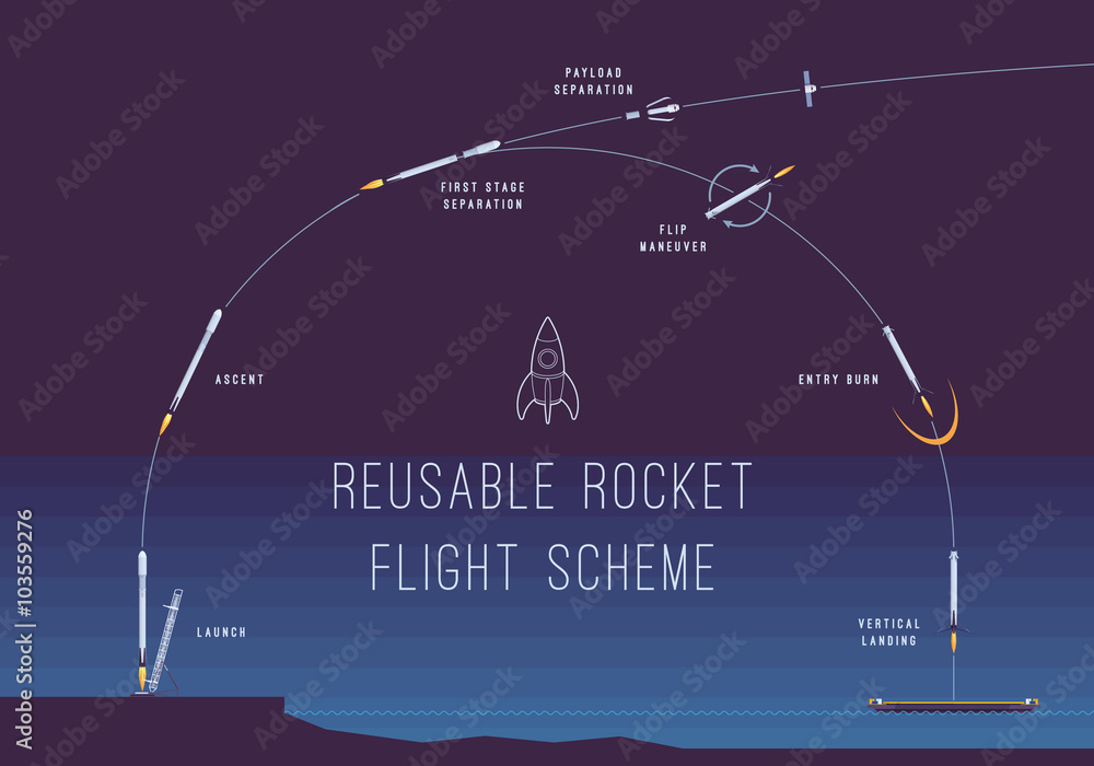 Reusable Rockets Layout Reusable rocket flight scheme. Infographic vector concept illustration ...