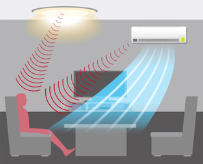 room air conditioner and motion sensing, energy saving, vector illustration