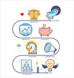 Flat line icons of business project startup process, from idea through planning and strategy, marketing, finance, to realization and success.