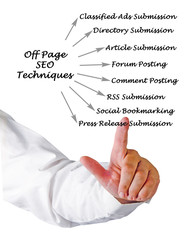 Poster - Off Page SEO Techniques