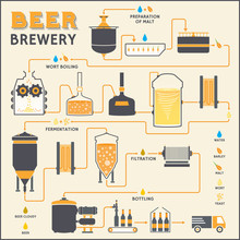 Beer Brewing Process, Brewery Factory Production
