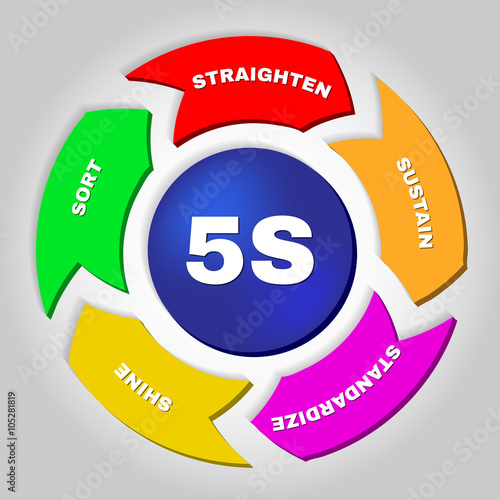 5-Why including corrective action 5 why analysis, Analysis, Problem statement