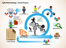 Concept Of Scrum Development Life Cycle And Agile Methodology, Each Change Go Through Different Phases And Release