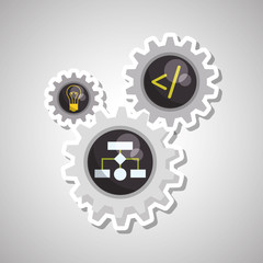 Development and software  design