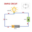 A simple circuit that consists of a battery, switch, and lightbulb