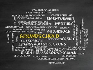 Poster - Grundschuld