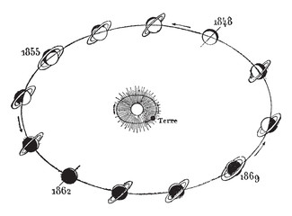 Wall Mural - change perspective of saturn's rings, and position of the earth