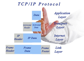 diagram of tc/ip protocol