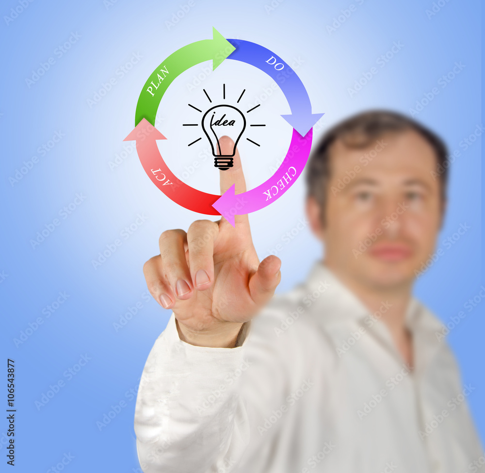 Pdca Disc Diagram of PDCA wheel Stock Photo | Adobe Stock