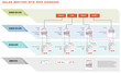 Internet Web Site Sales Navigation Map Structure Prototype Frame
