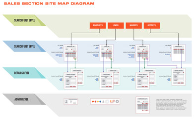 Internet Web Site Sales Navigation Map Structure Prototype Frame