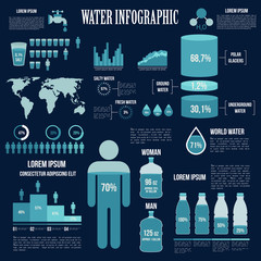 Poster - Water infographics design in blue colors