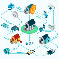 Sticker - Security System Isometric Flowchart 