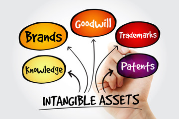 Poster - Hand writing Intangible assets types with marker, business concept