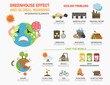Greenhouse effect and global warming infographics.vector