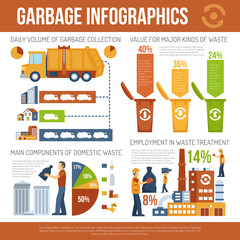 Sticker - Garbage Concept Infographics