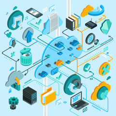 Poster - Cloud Services Isometric Flowchart 