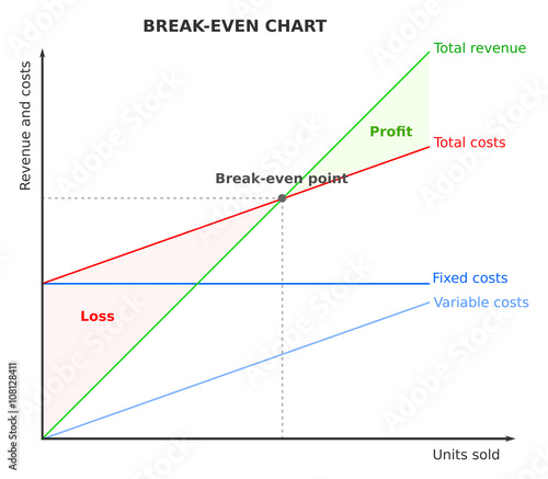 Break-even point, chart, graph Stock Vector | Adobe Stock