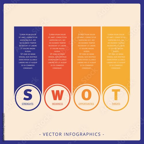 SWOT analysis template Vecteur Stock Adobe Stock