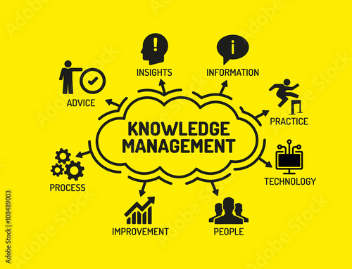 Fotografía Knowledge Management. Chart with keywords and icons on yellow ba