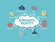 Corporate Identity - Chart with keywords and icons - Flat Design