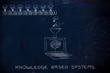 © faithie - laptop with circuit brain elaborating ideas, knowledge based sys