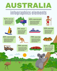 Canvas Print - Australia Infographics Elements