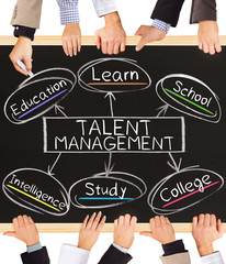 Wall Mural - TALENT MANAGEMENT concept