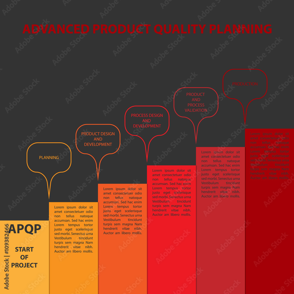 Diagram of Advanced Product Quality Planning framework. APQP is set of ...