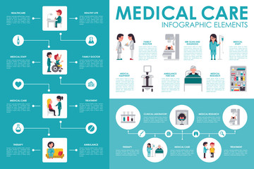 Wall Mural - Medical care concept Hospital infographic flat web vector illustration. Patient, nurse, clinical laboratory, doctor, treatment. Presentation timeline