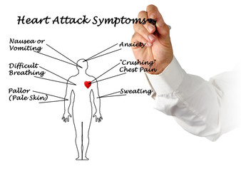 Sticker - Side Effects From Sleep Apnea