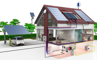 Einfamilienhaus Energieversorgung