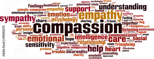 Fotomural Compassion word cloud concept. Vector illustration