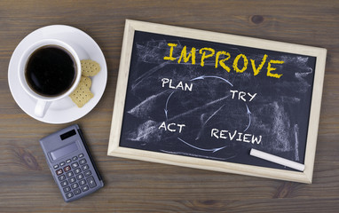 Wall Mural - Improvement process, business concept. Chalk board on a wooden t
