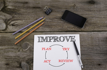Wall Mural - Improvement process, business concept.