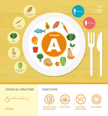 Wall Mural - Vitamins and minerals